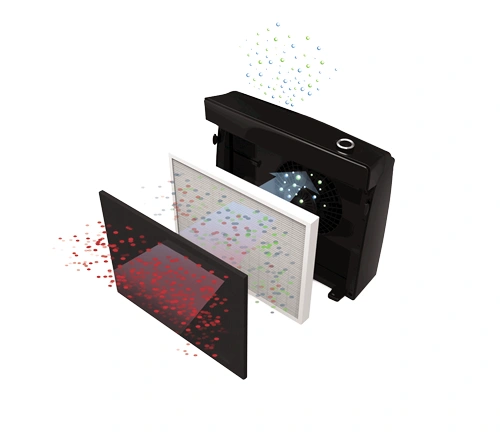 فیلترهای کربن و هپا Fellowes Aeramax PT65