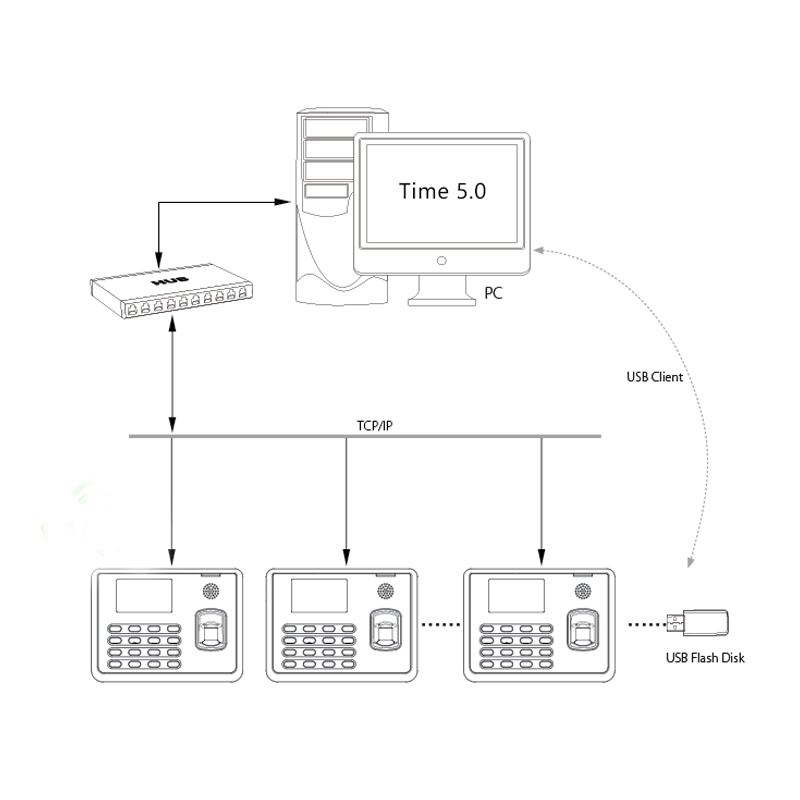 مشخصات دستگاه حضور و غیاب UA 400
